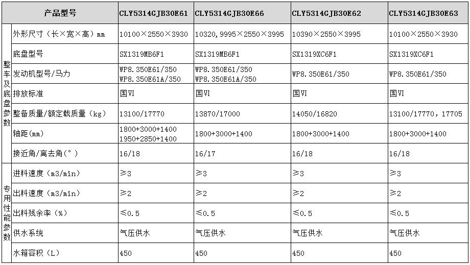 CLY5314GJB30E61型混凝土攪拌運輸車產品參數表圖