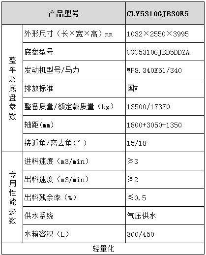 大運混凝土攪拌車型號參數表圖