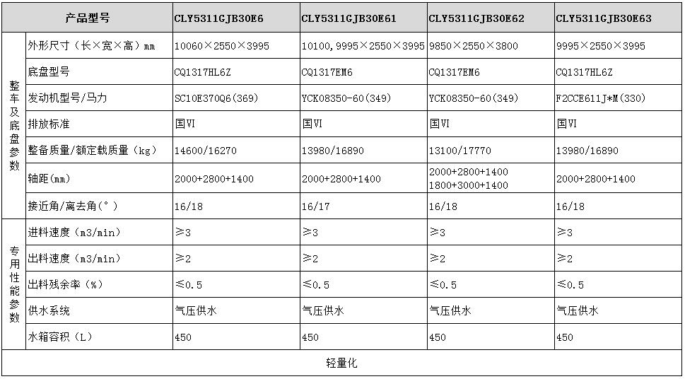 紅巖混凝土攪拌運輸車型號參數表圖