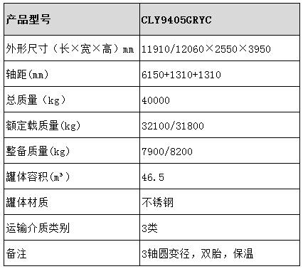 46.5方不銹鋼保溫半掛車型號參數表圖