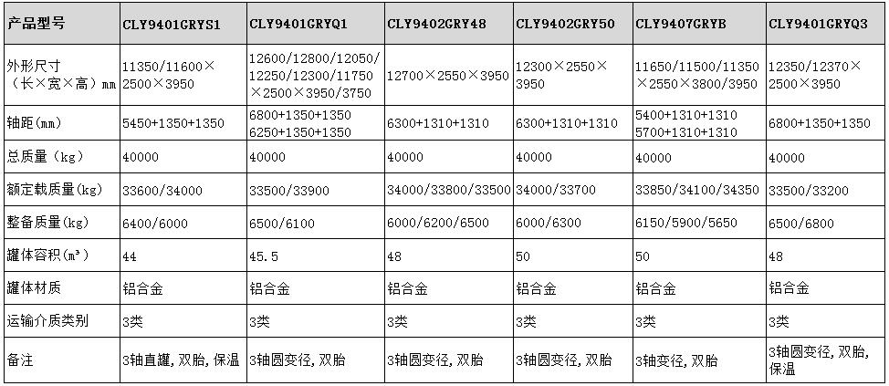 鋁合金半掛車型號參數表圖