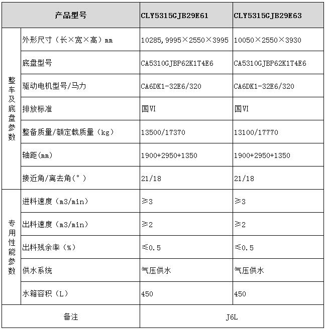 CLY5315GJB29E61型混凝土攪拌運輸車型號參數表圖