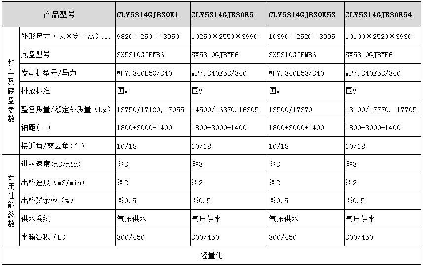 陜汽系列粉罐車型號參數2