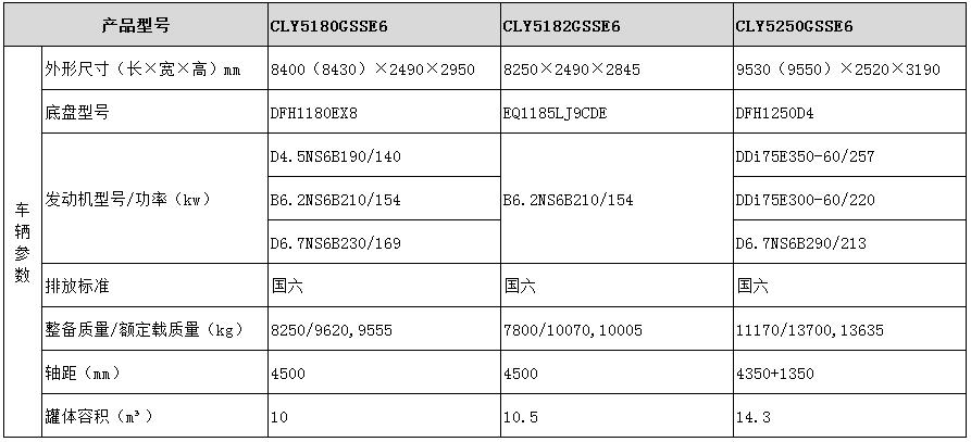 灑水車(chē)型號(hào)參數(shù)表圖