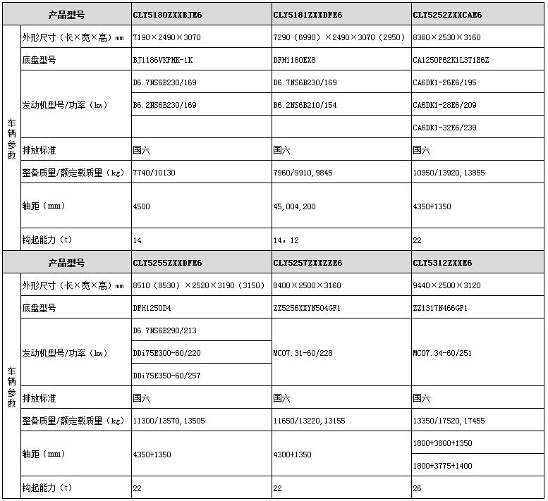 車(chē)廂可卸式垃圾車(chē)（大噸位）型號(hào)參數(shù)表圖