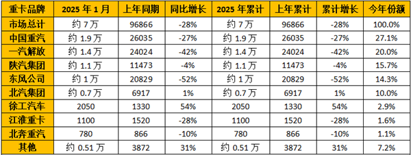 企業(yè)銷量排行榜